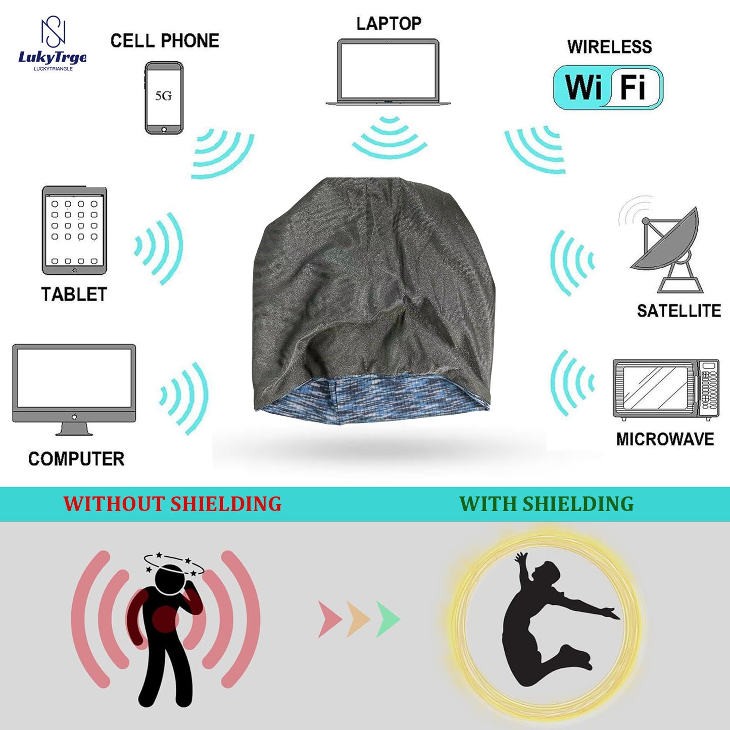 EMF Protection Beanies Cap,Faraday Hat Blocks 99.9% EMFs, 5G, WiFi,Microwave Radiation Blocking Cap