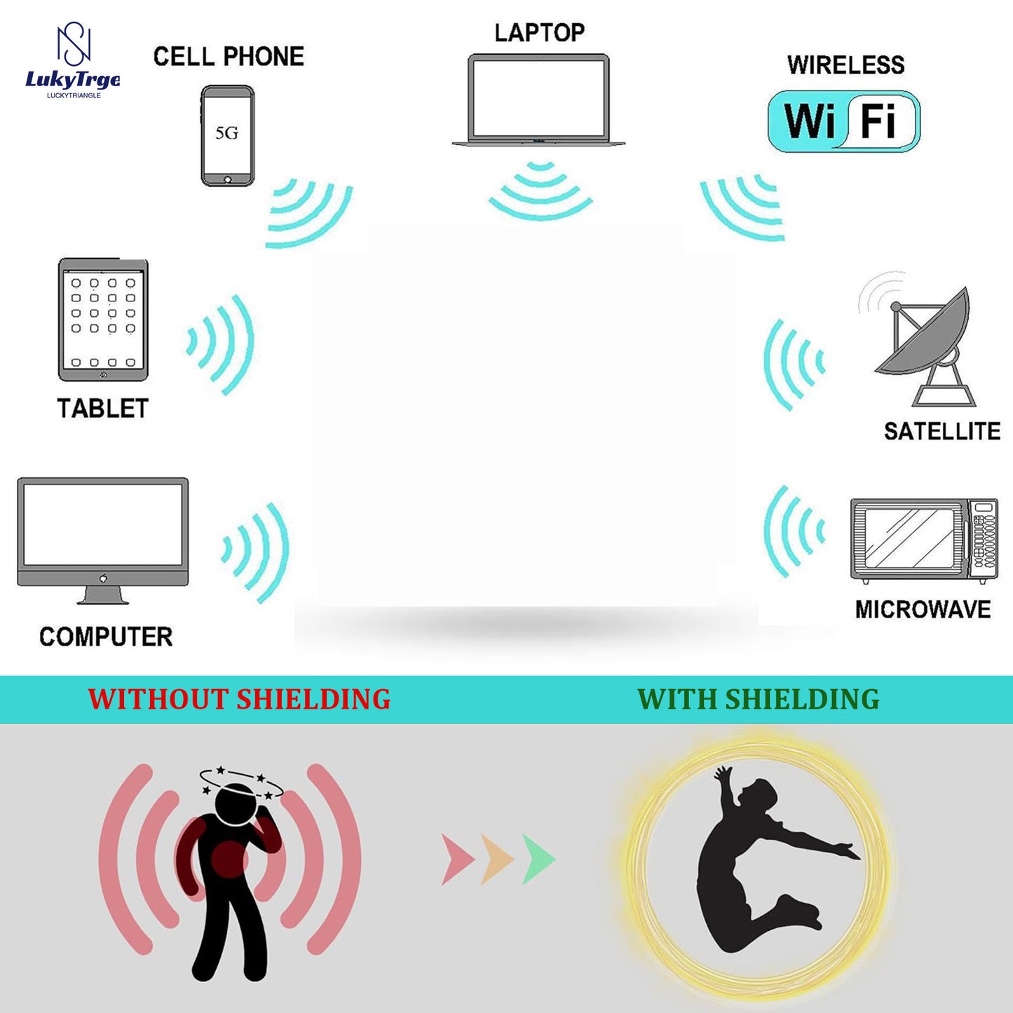 EMF Protection Baseball Cap,Silver Lining Fabric Blocks 99% of WiFi,Bluetooth,Cell Towers,RF