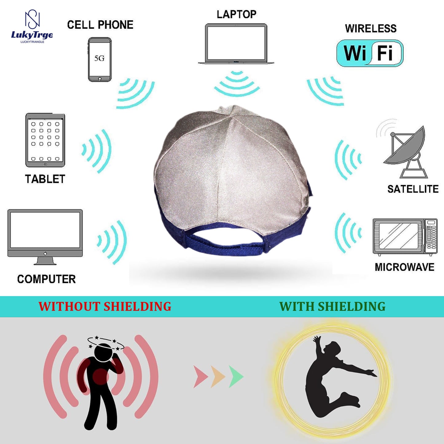Faraday Hat,EMF Protection Baseball Cap,Blocks 99% of WiFi,RF,EMF,Bluetooth,Cell Towers