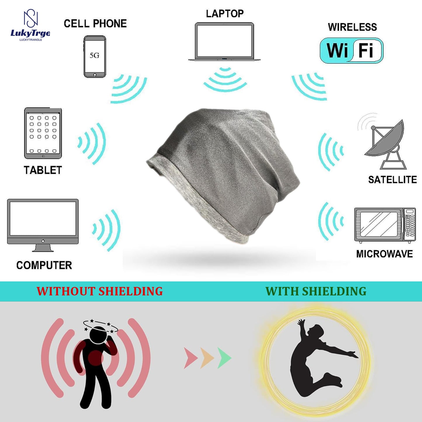 EMF Protection Beanies Cap,Unisex Faraday Hat,Microwave,5G,RF,WiFi Shielding